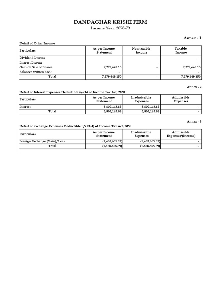 Dandaghar Krishi Firm Income Report 2078-79 | PDF | Expense | Depreciation