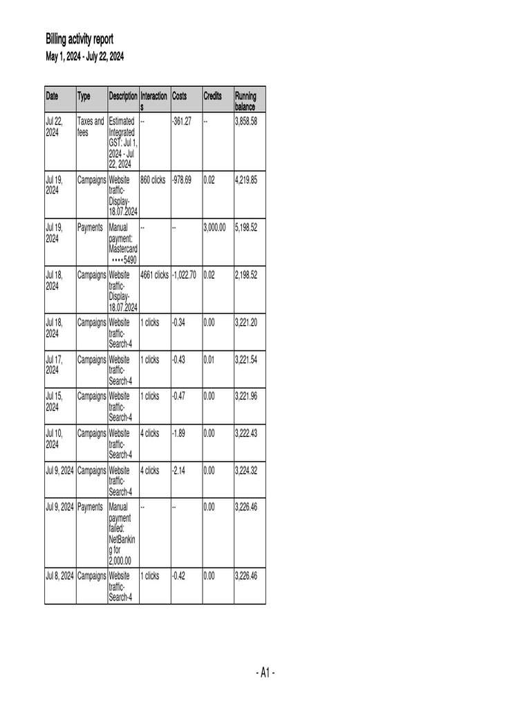 Billing Activity Report: May-July 2024 | PDF | Payments | Government ...