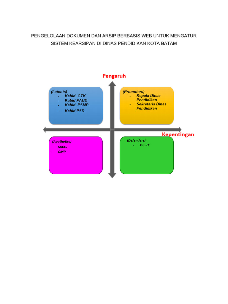 Sistem Arsip Web Dinas Pendidikan Batam | PDF