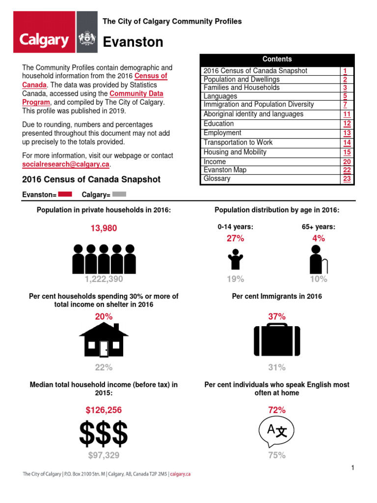 Evanston Community Profile 2016 Census | PDF | Diploma | Public Transport