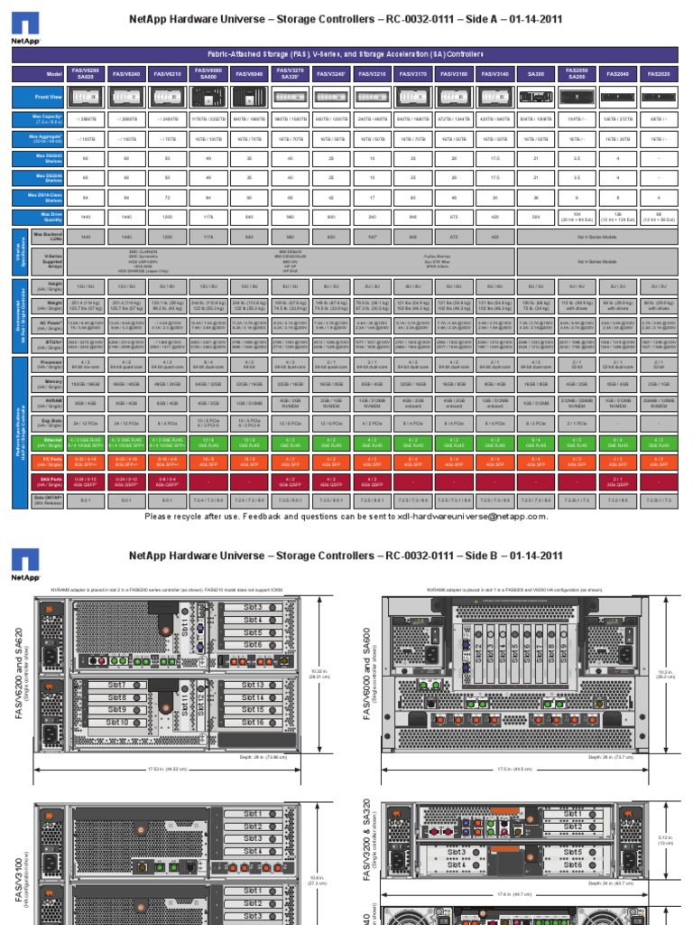NetApp Hardware Universe PDF