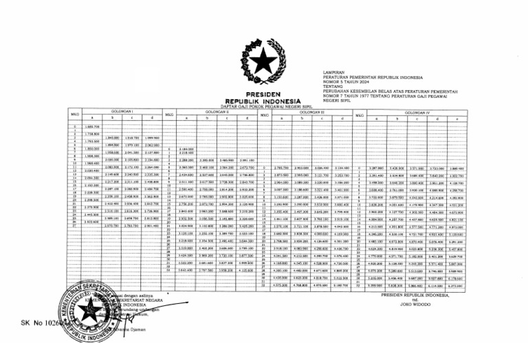 Pemerintah Jamin Kenaikan Gaji ASN 2025, Anggaran Tambah Rp14,24 Triliun! Pensiunan Menunggu dengan 