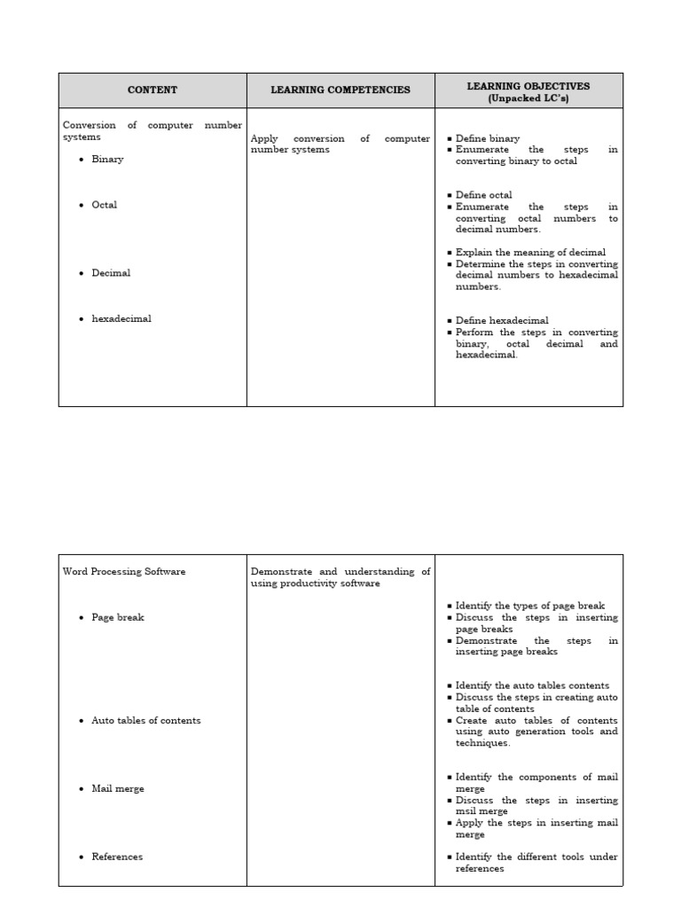 Tle Ict Unpacked Lcs Binary | PDF | Computer Science | Computing