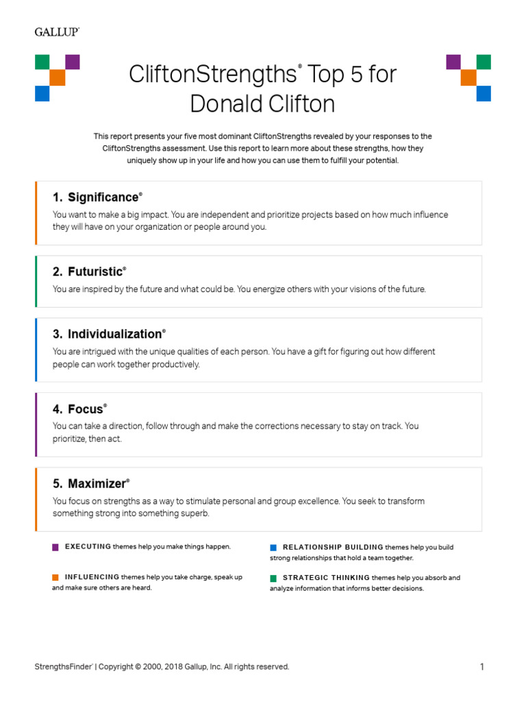 Cliftonstrengths Top 5 Sample Report Pdf Goal Copyright