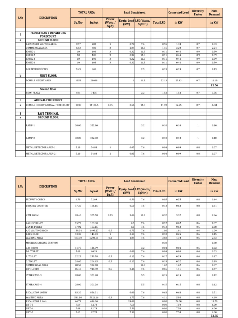 Load Calculation Pdf Pdf Watt Stairs