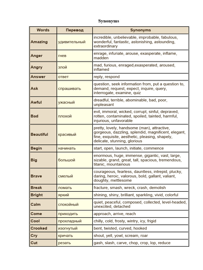 Comprehensive Synonyms List | PDF | Emotions | Psychology