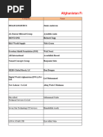 Student News Broadcast Script Sample | PDF | Afghanistan | Taliban