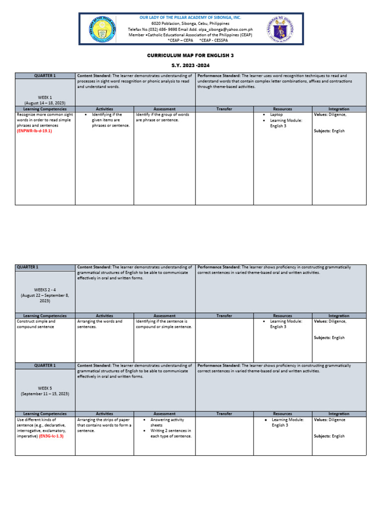 English 3 Curriculum Map 2023-2024 | PDF | English Language | Learning