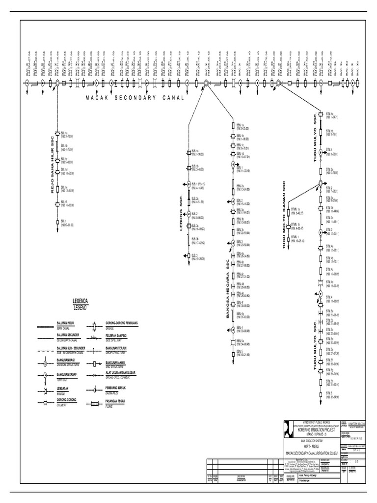 Skema Bangunan Macak II | PDF