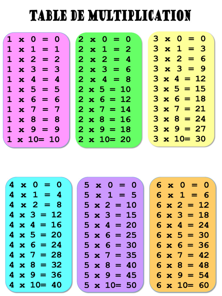 Multiplication | PDF