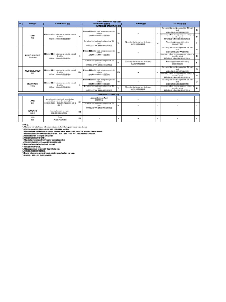 01 schedule of finishes gh rev 0 download free pdf plaster tile