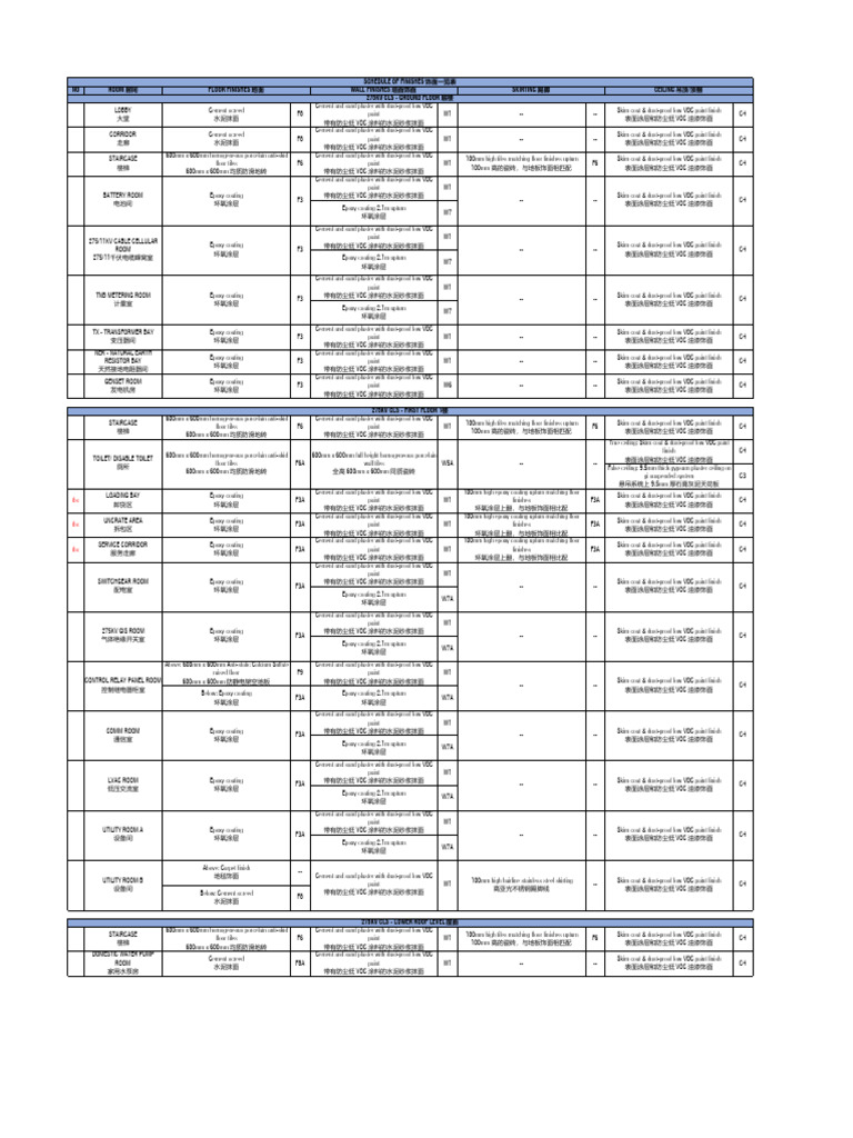 01 schedule of finishes 275kv cls rev 0 pdf paint plaster