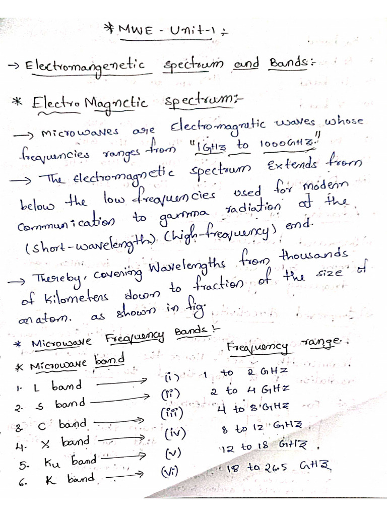 MWE Unit - 1 | PDF