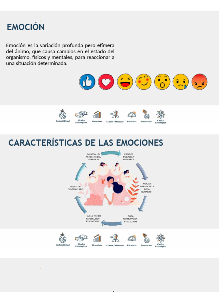 Gestión y Estrategias Emocionales | PDF | Las emociones | Neurociencia