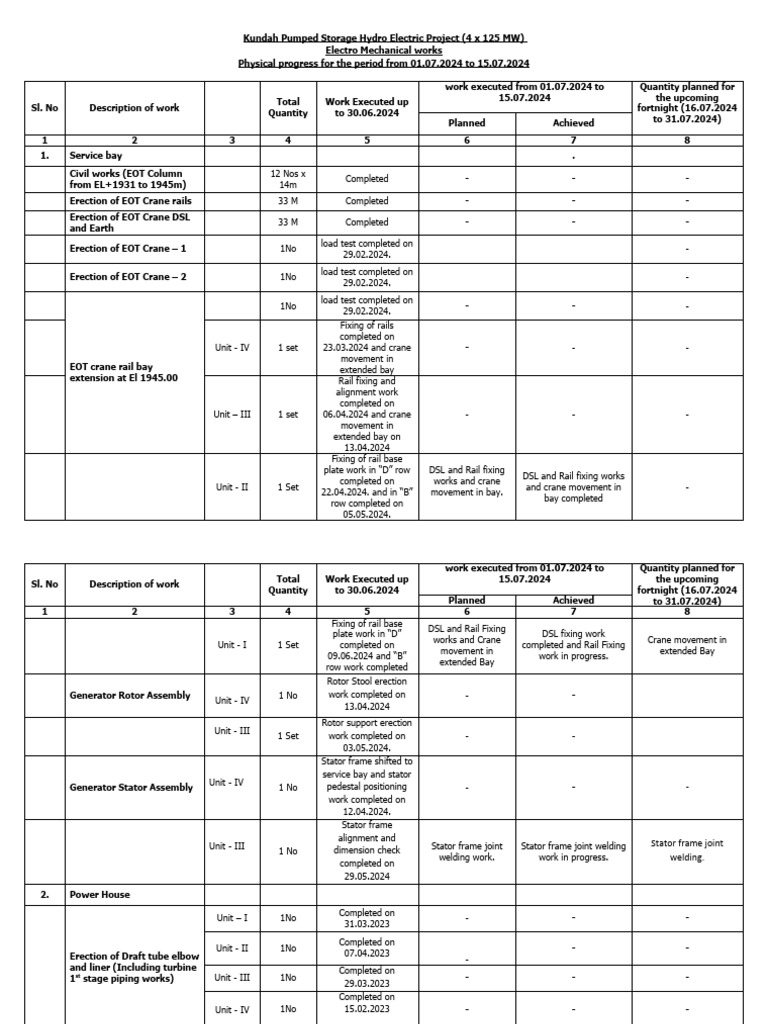E M Fortnight Physical Progress Report IInd FN 01 07 2024 To 15 07 