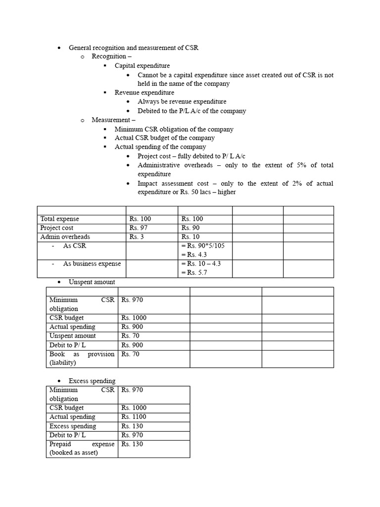 CSR Recognition and Measurement Guide | PDF