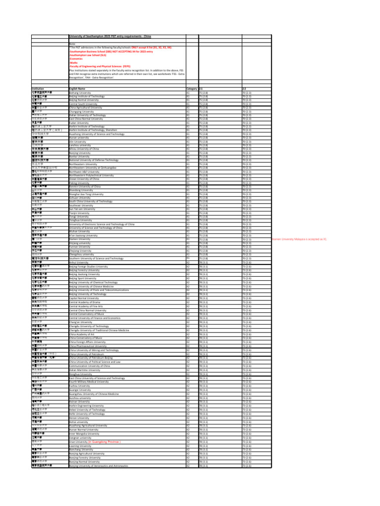 2.0 Full List | PDF