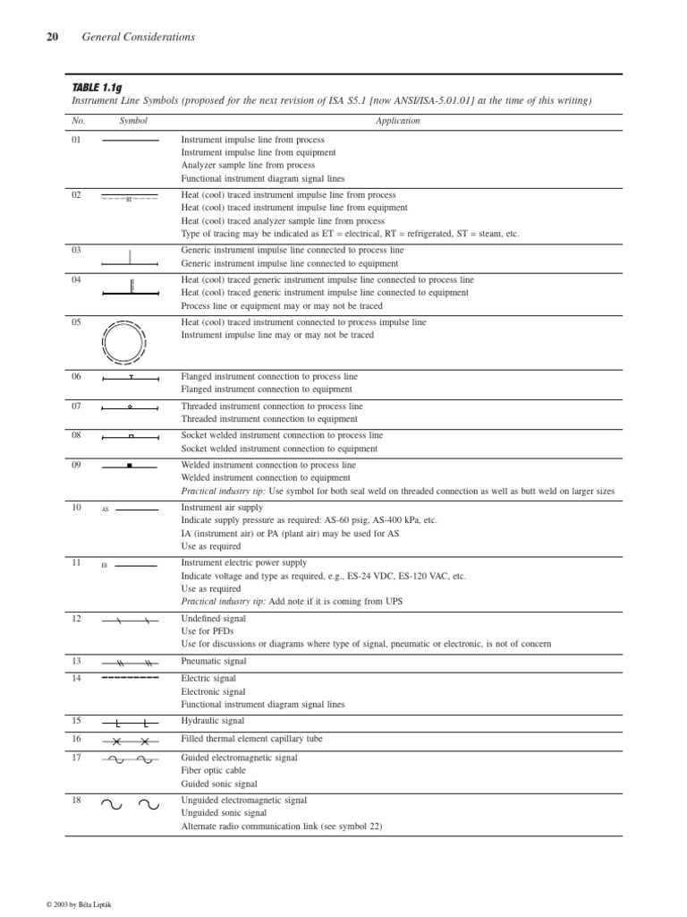 instrument-engineers-handbook-process-measurement-and-analysis