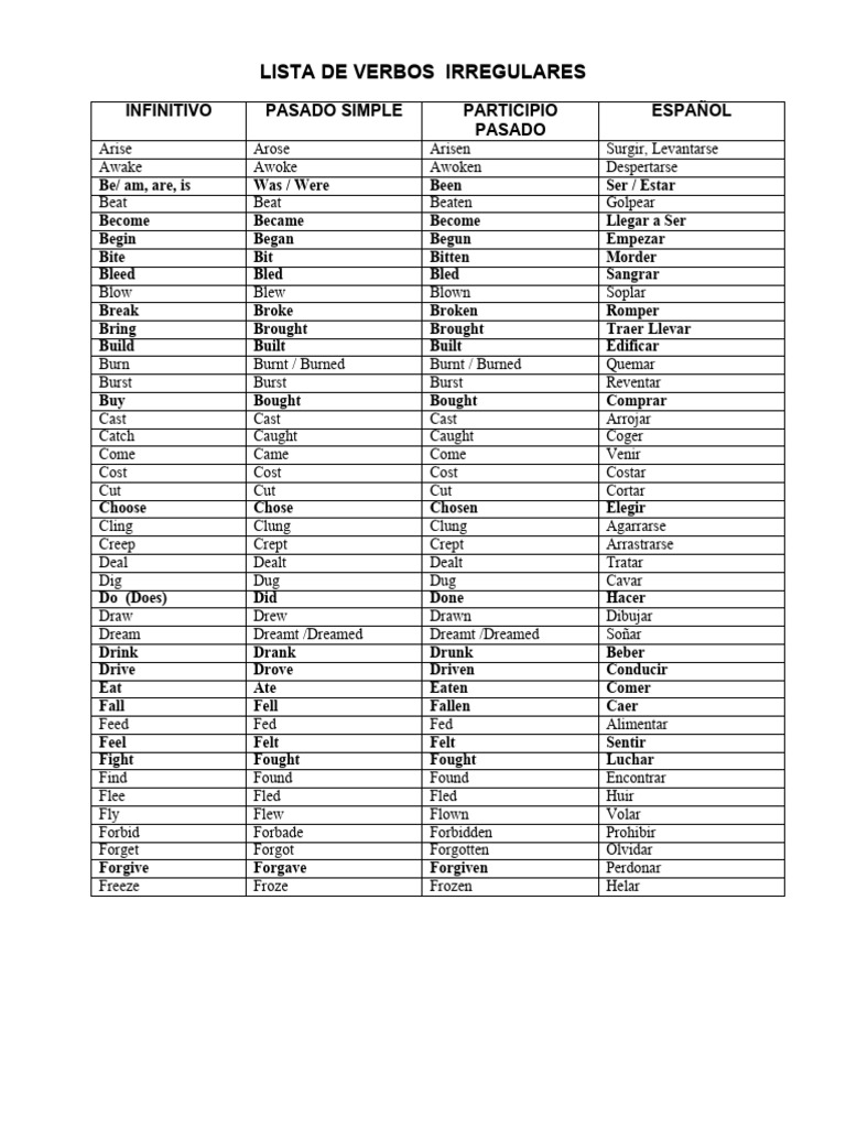 Lista de Verbos Irregulares en Español | PDF | Semantic Units ...