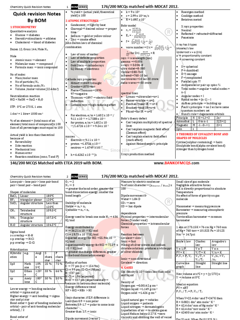 PLUS TWO CHEMISTRY ALL CHAPTER SHORT NOTES PDF visual data 3