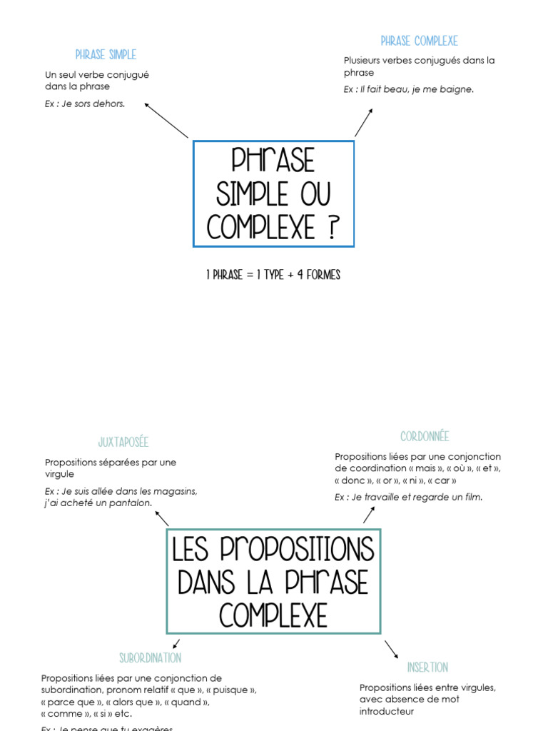 Types et constructions de phrases | PDF | Phrase | Clause