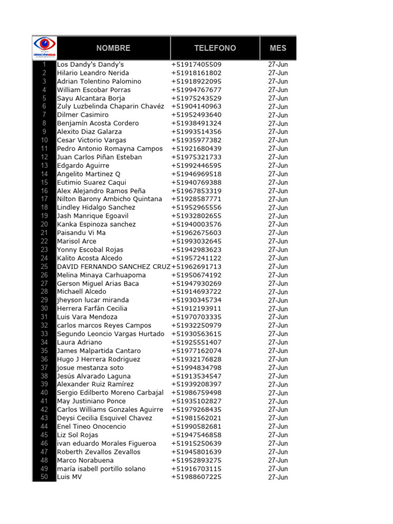 Plantilla huanuco junio 2024 opticas fundacion visual 6 pdf