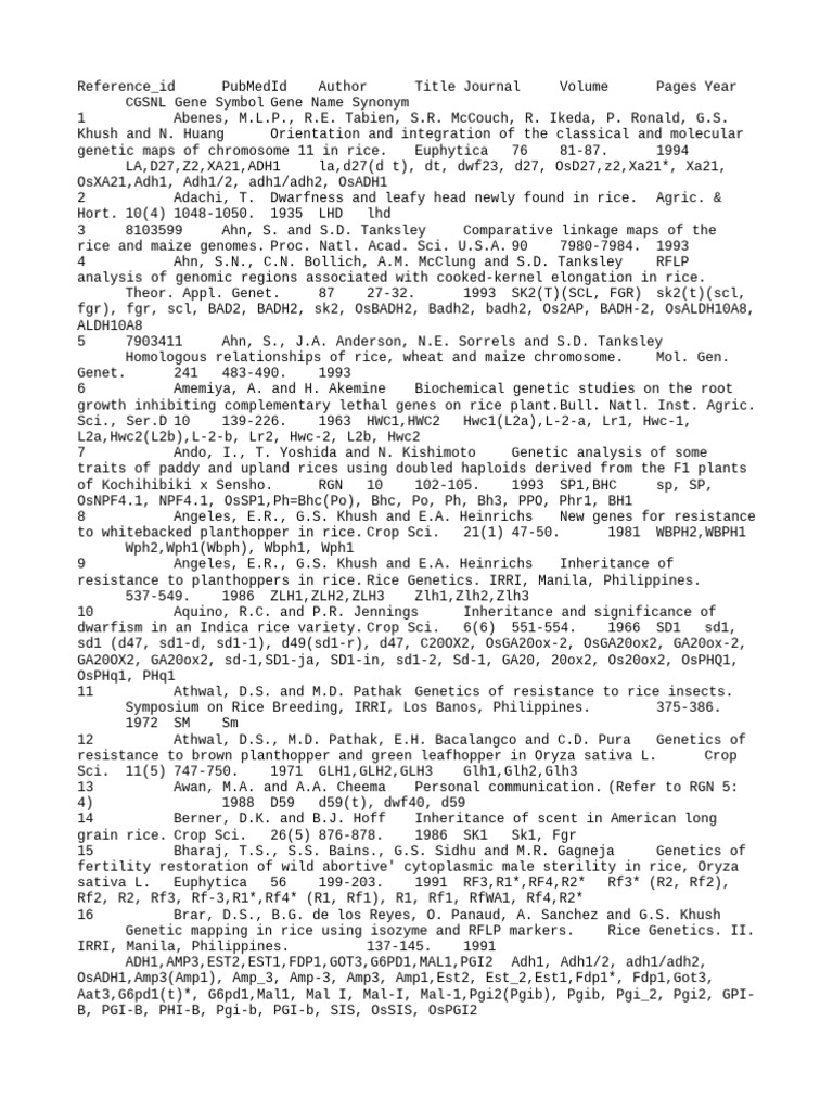Reference 20240711001925 download free pdf genetics biology