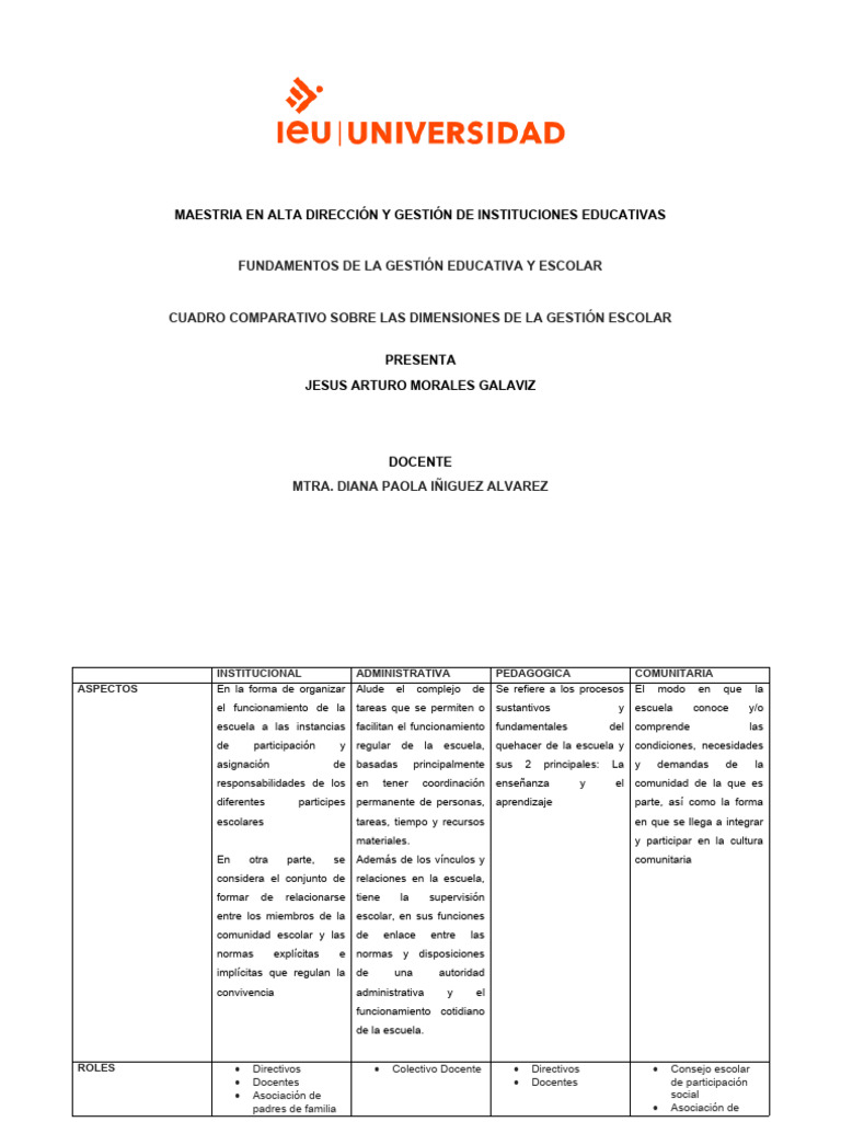 Cuadro Comparativo Sobre Las Dimensiones de La Gestión Escolar | PDF ...