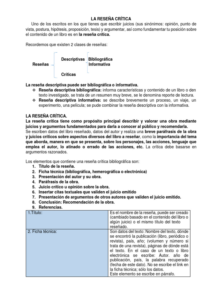 Características de la Reseña Crítica | PDF
