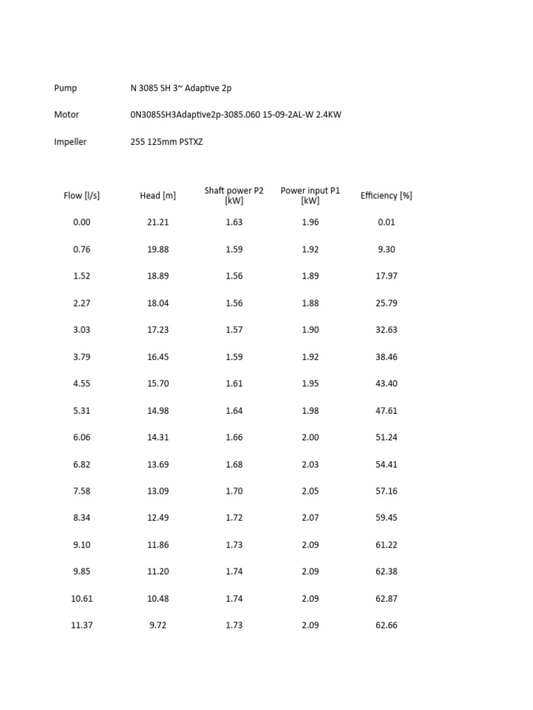 Pump Performance Data and Efficiency Analysis | PDF | Mechanical ...