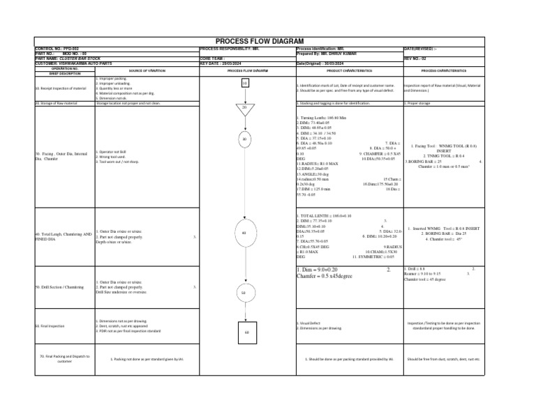 Inspection and Packing Procedures for Cluster Bar Stock | PDF ...