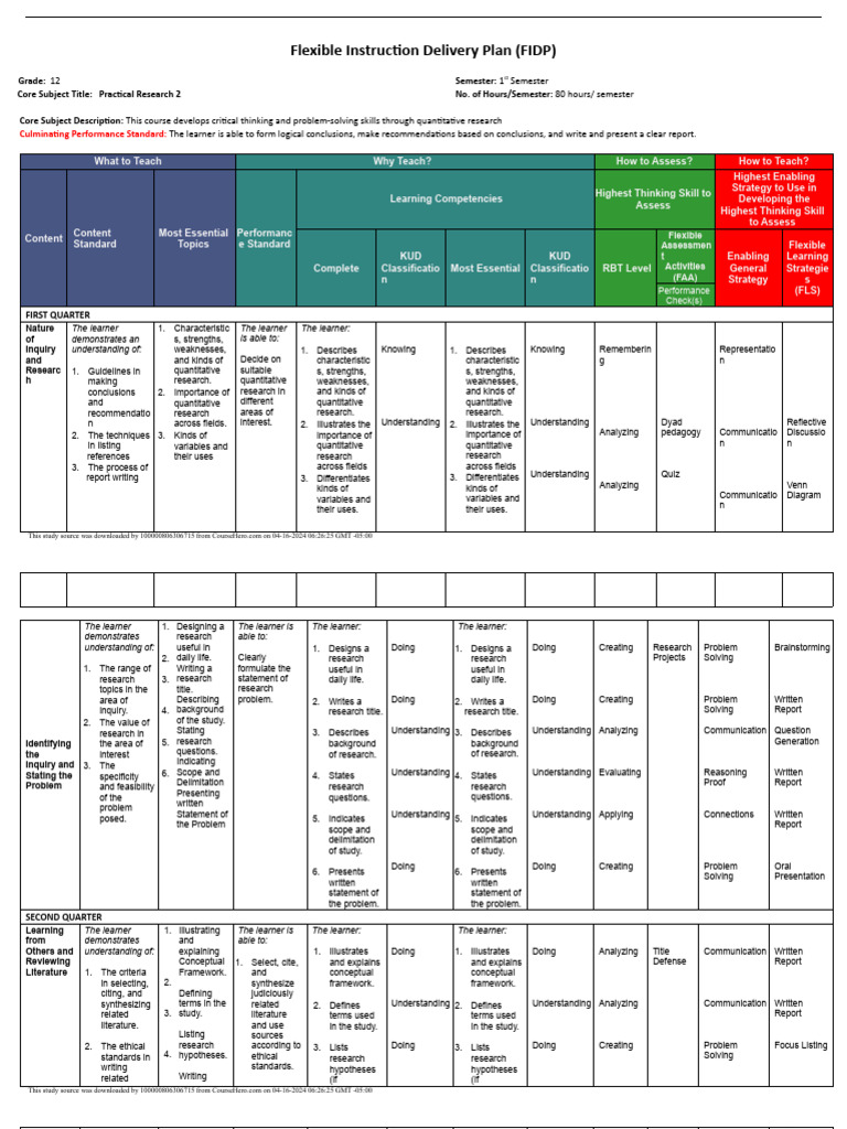 Flexible Instruction Plan for Practical Research | PDF | Methodology ...