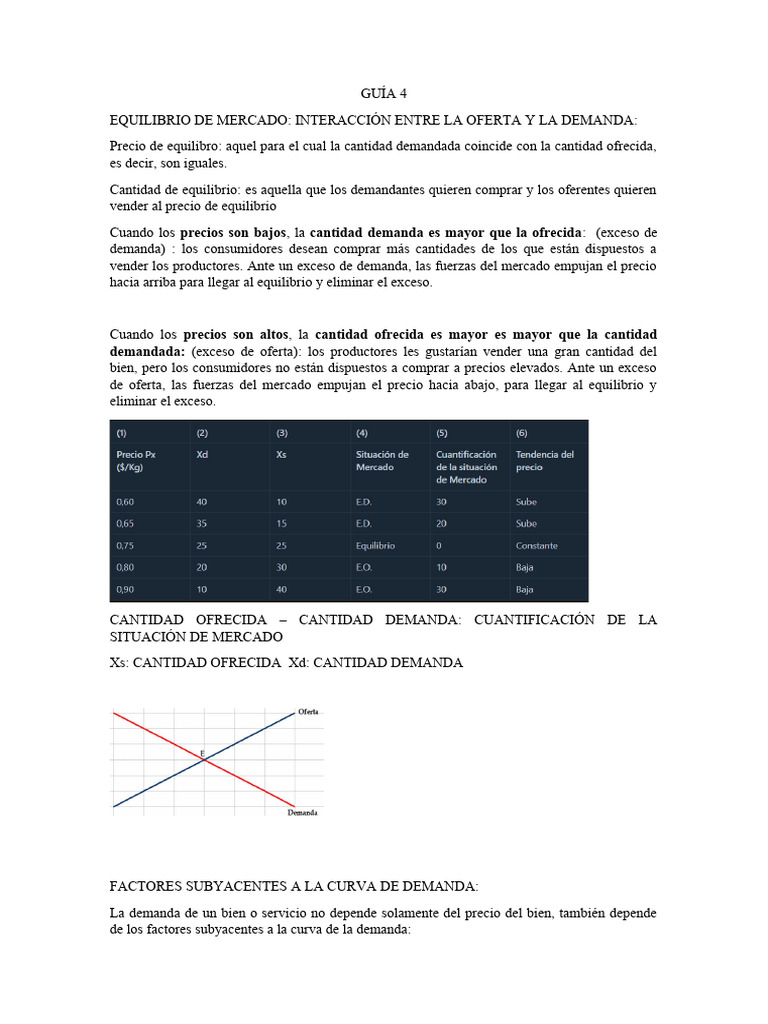 Equilibrio de Mercado: Oferta y Demanda | PDF | Oferta (economía ...