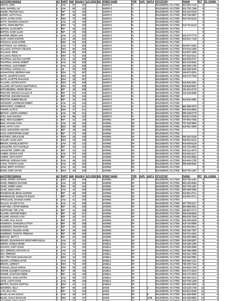 County Commissioner District 4 30jan2024 Pdf