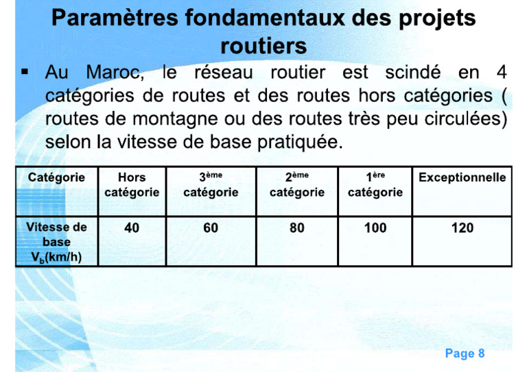 Réseau Routier | PDF
