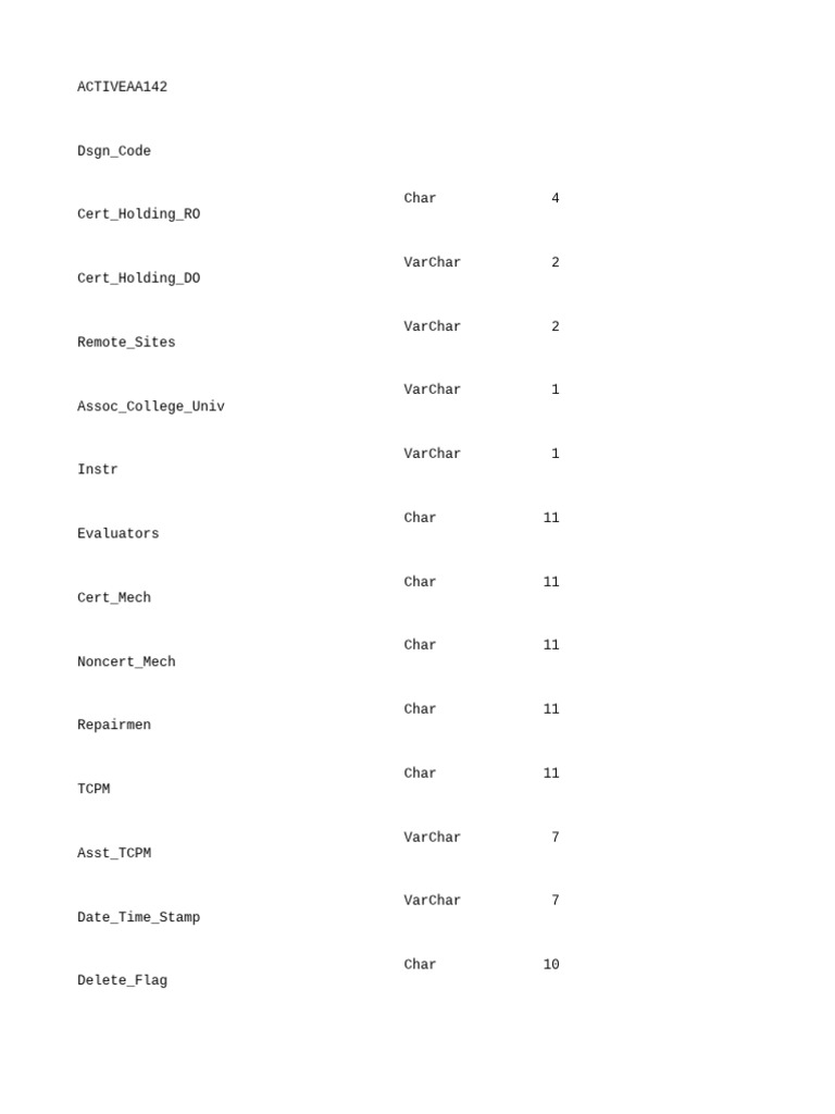 Database Schema for Certification Records | PDF