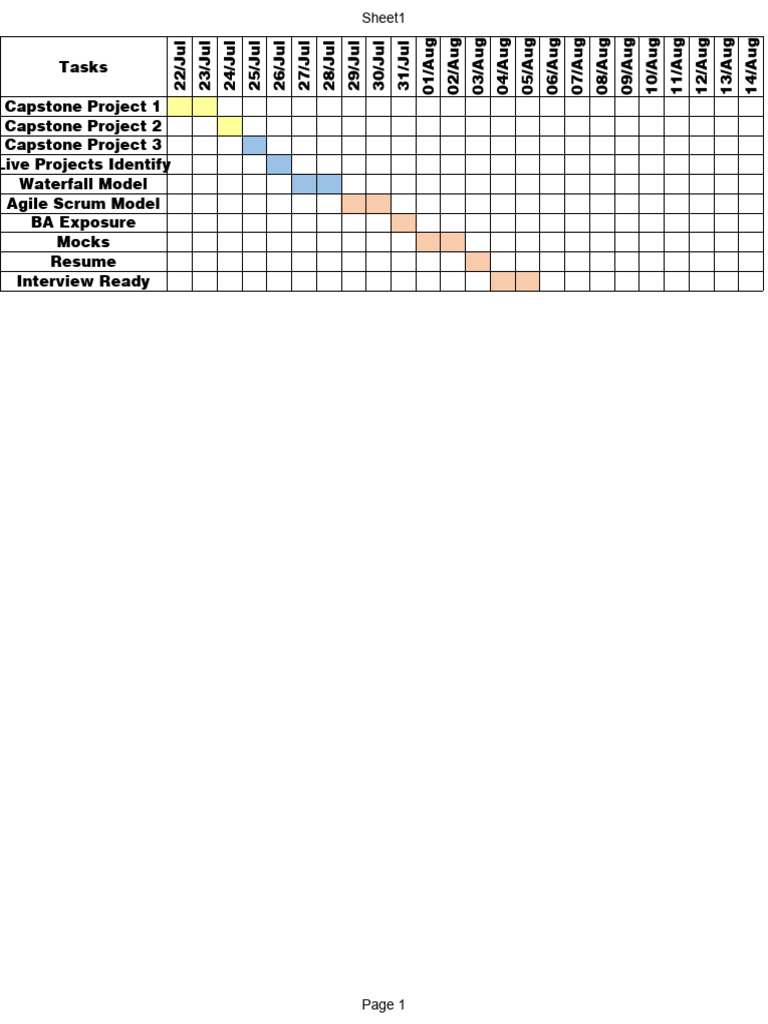Planner pdf information technology technology development
