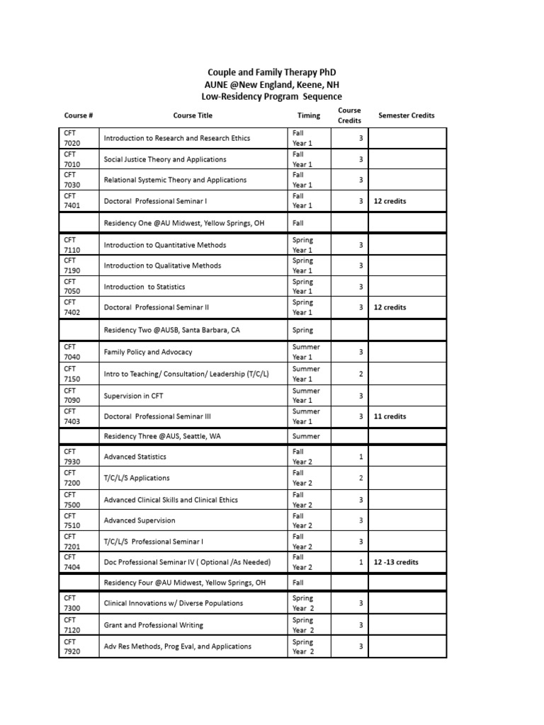 cft-phd-program-course-sequence-pdf-science