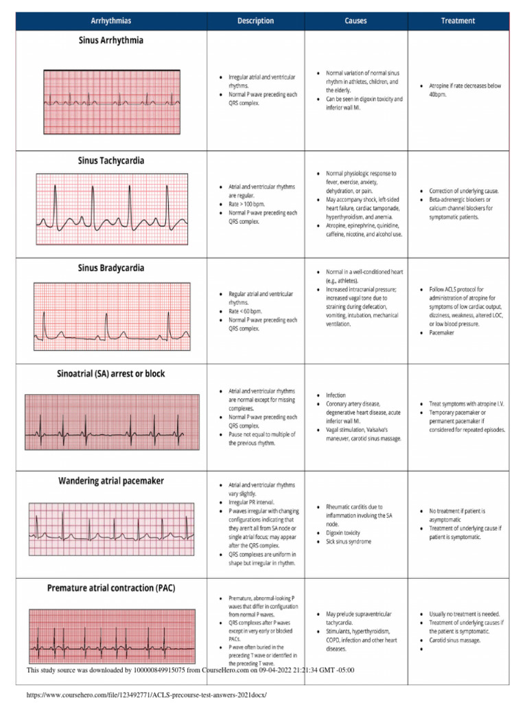 ACLS Precourse Test Answers 2021 | PDF | Cardiopulmonary Resuscitation ...