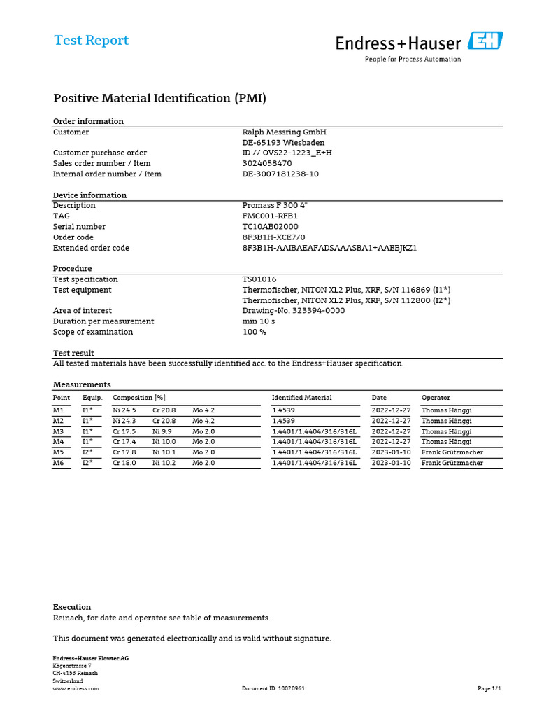 PMI Test Report | PDF