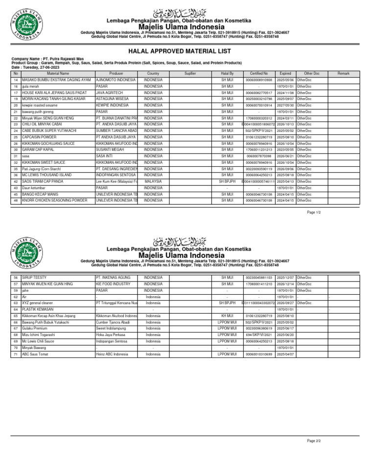Halal Approved Material List 2023 | PDF | Foods | Food Ingredients