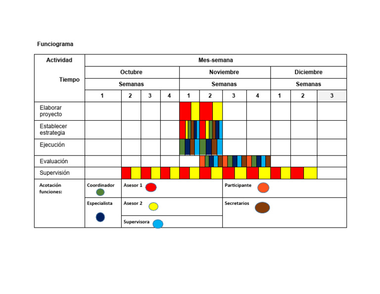 Funciograma de Actividades y Roles | PDF | Arte