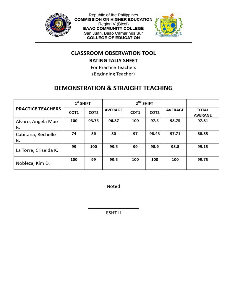 Tally Sheets | PDF | Curriculum | Educational Assessment