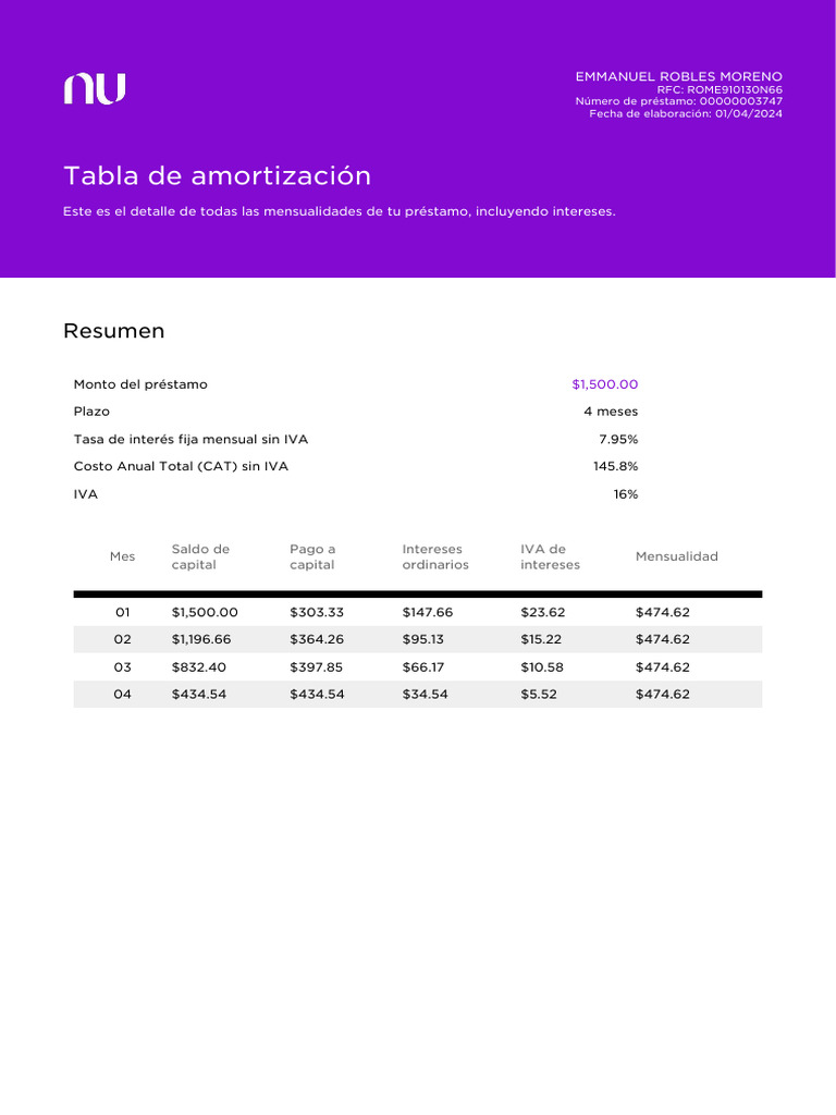 Tabla de Amortización: Resumen | PDF | Finanzas y administración del dinero