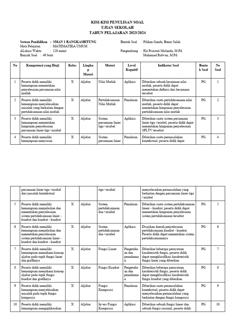 Kisi-Kisi Soal Ujian Matematika 2023/2024 | PDF | Metode & Bahan Ajar