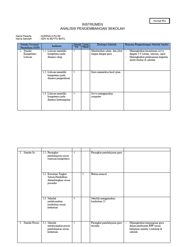Analisis Pengembangan SDN 42 Buttu Batu | PDF