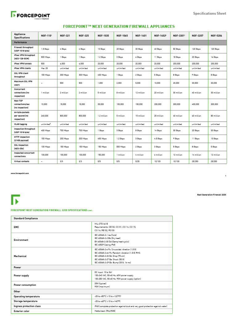 Datasheet Next Gen Firewall Appliances en 0 | PDF | Firewall (Computing ...
