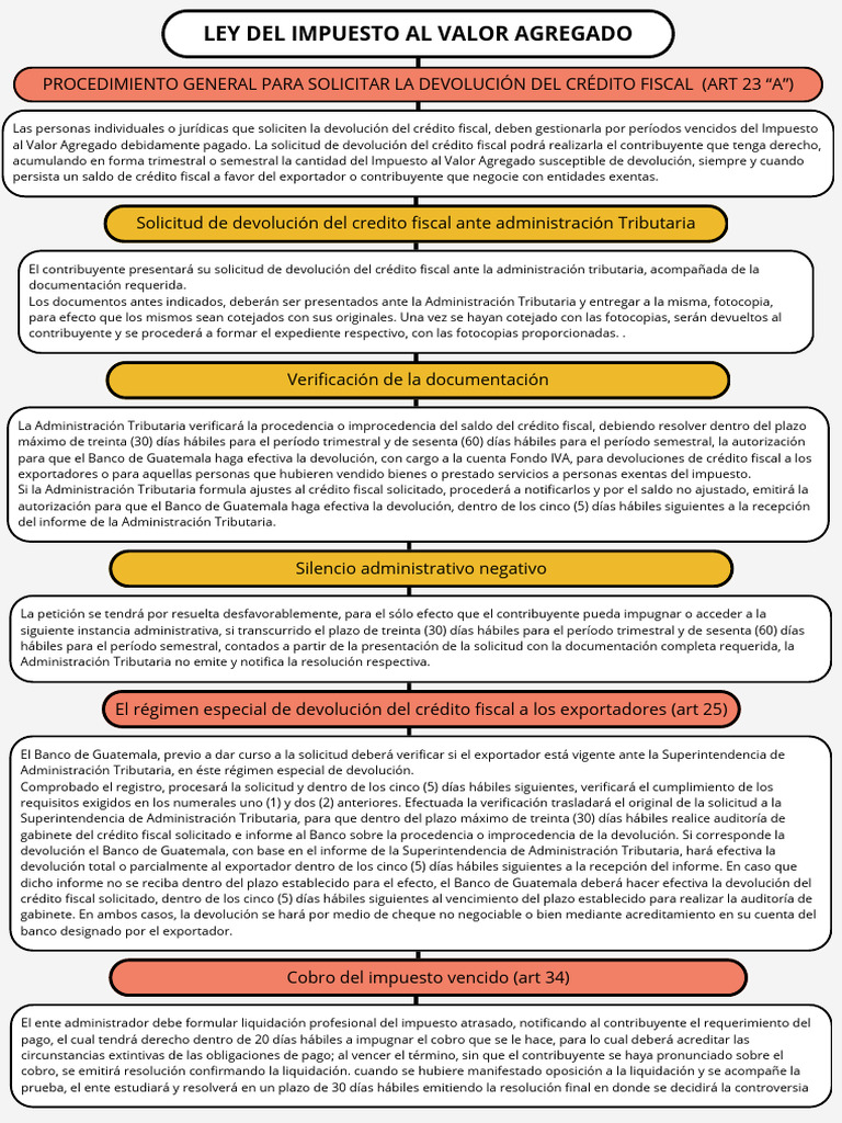 Ley Del IVA | PDF | Impuestos | Impuesto al valor agregado
