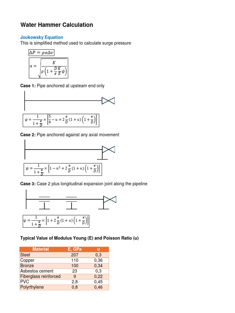 Water Hammer Analysis Guide | PDF | Liquids | Materials Science