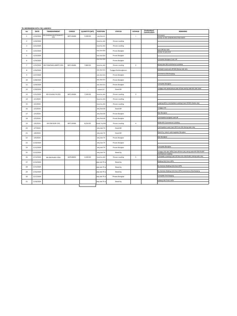 TB Indomarina Satu Cargo Operations | PDF | Navigation | Sailing Ships